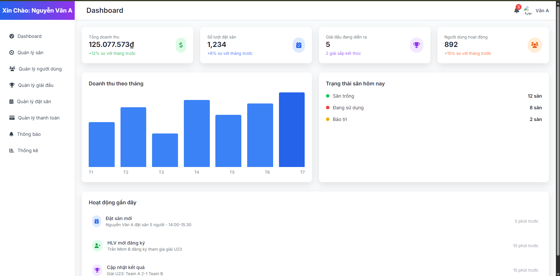 Dashboard quản lý